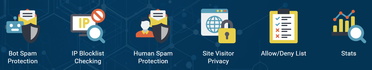 Fullworks Anti-spam features