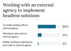 Headless- Enterprise working with agenciies