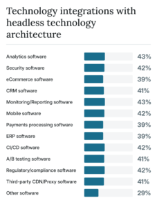 WP report - Technology integrations with headless technology architecture