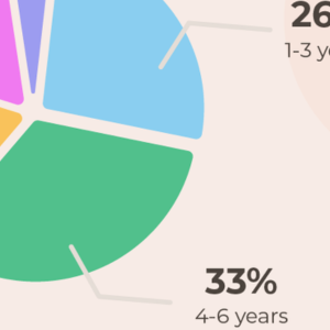 Featured Image - 20i Survey