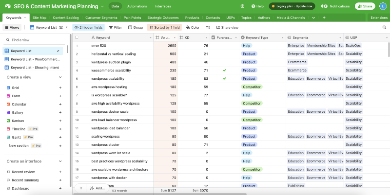 Example content marketing plan